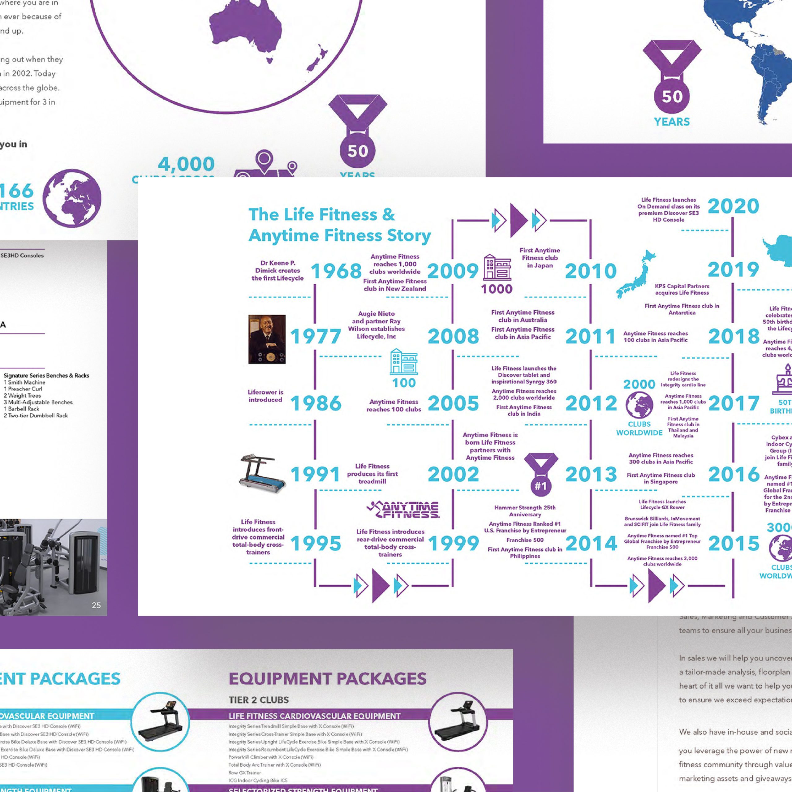 Anytime Fitness and Life Fitness infographics